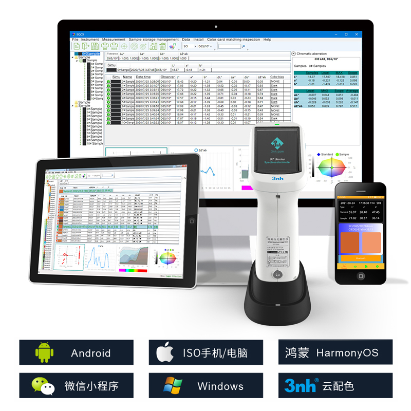 支持Android、IOS、Windows、微信小程序、鴻蒙